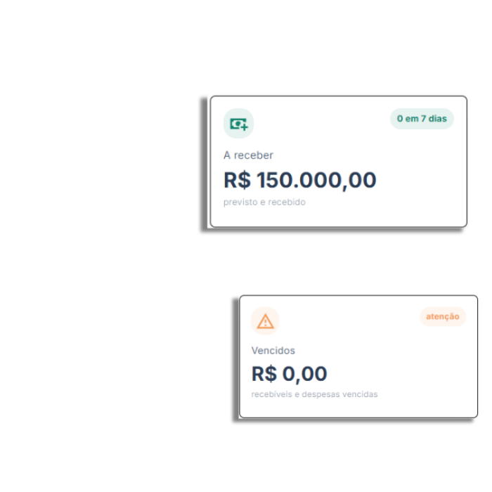 Indicadores financeiros do Trokee